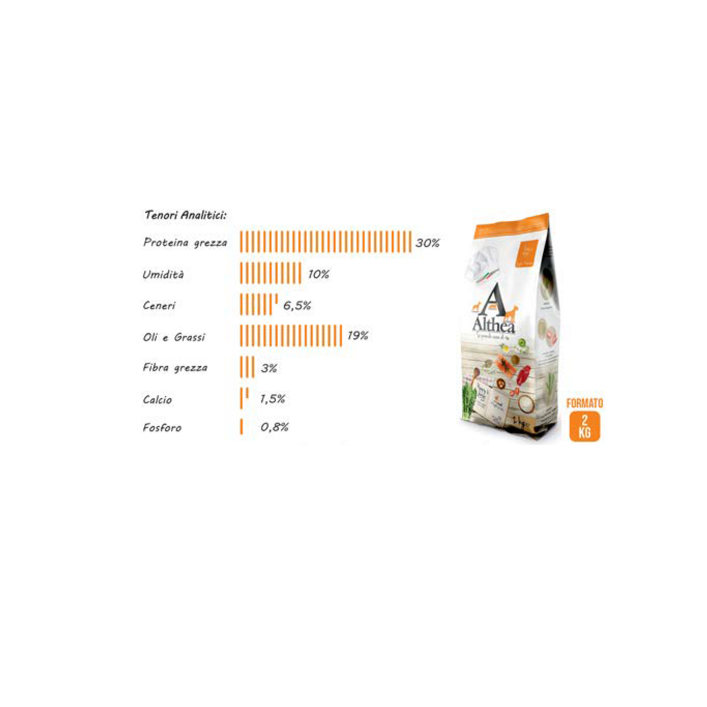Althea Puppy & Junior 2 Kg - Super Premium Con Manzo Pollo Agnello E Salmone