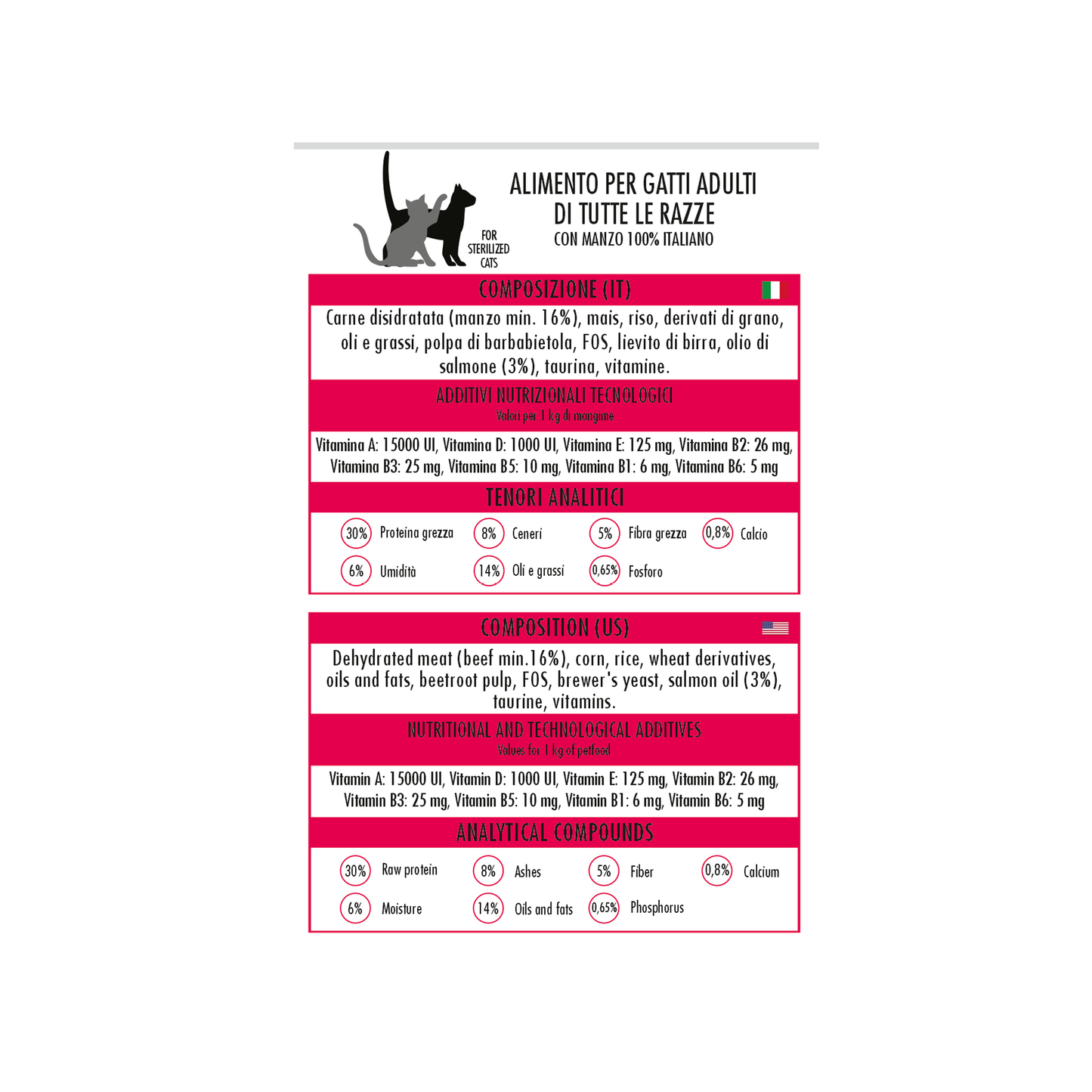 Alfa Gatto 2 kg – Premium Manzo