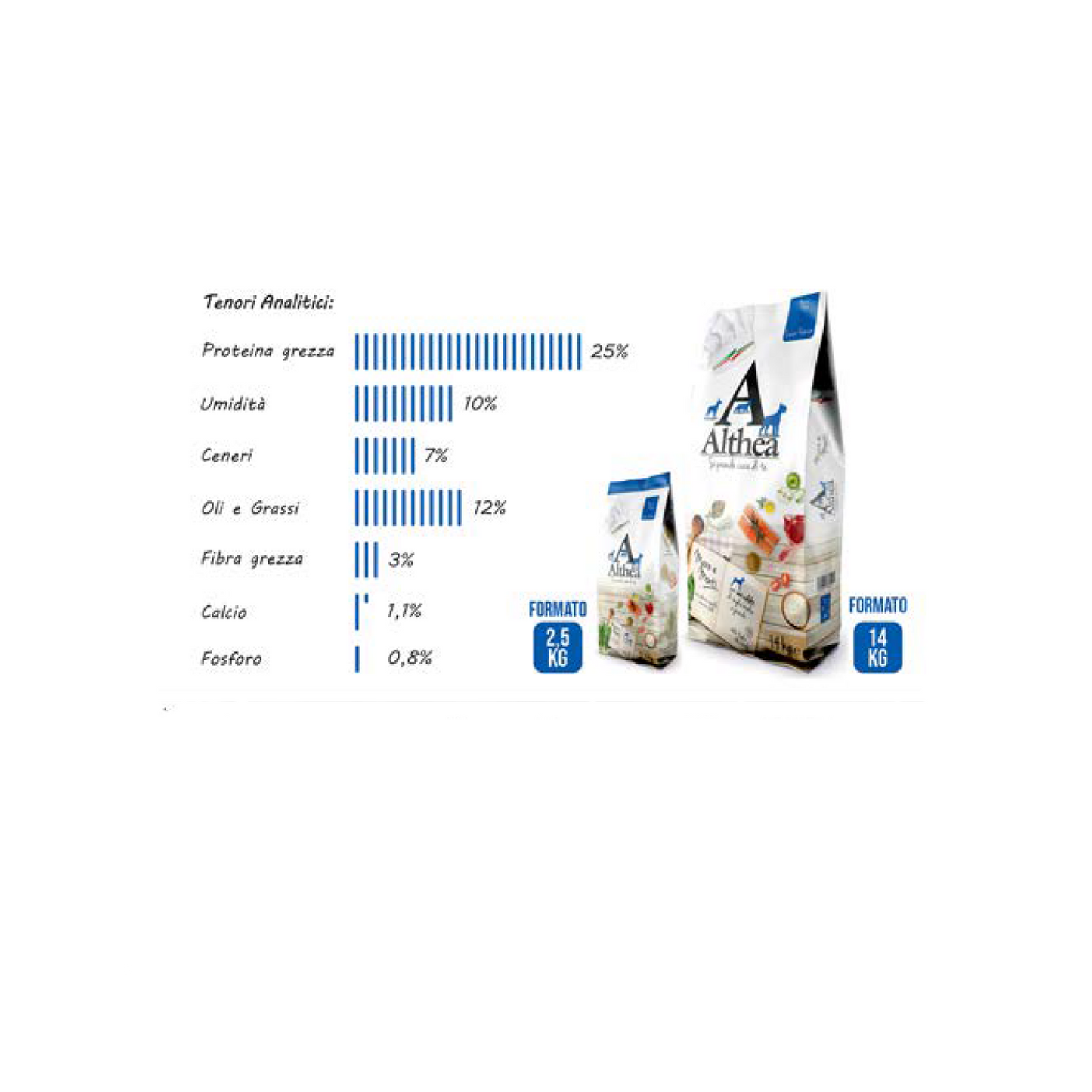 Althea Mare E Monti 14 kg – Super Premium Con Manzo Pollo Agnello E Salmone