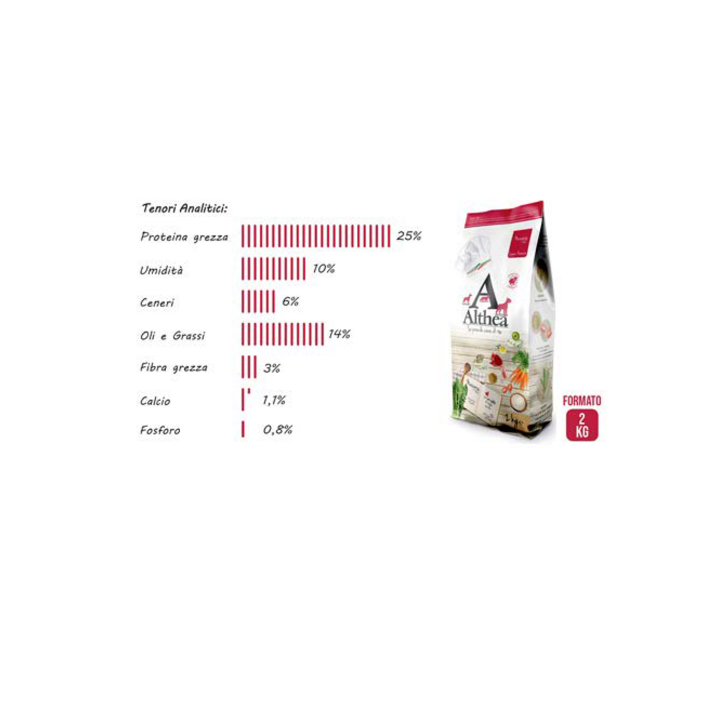 Althea Monoproteico Masseria 2 kg - Super Premium Con Agnello