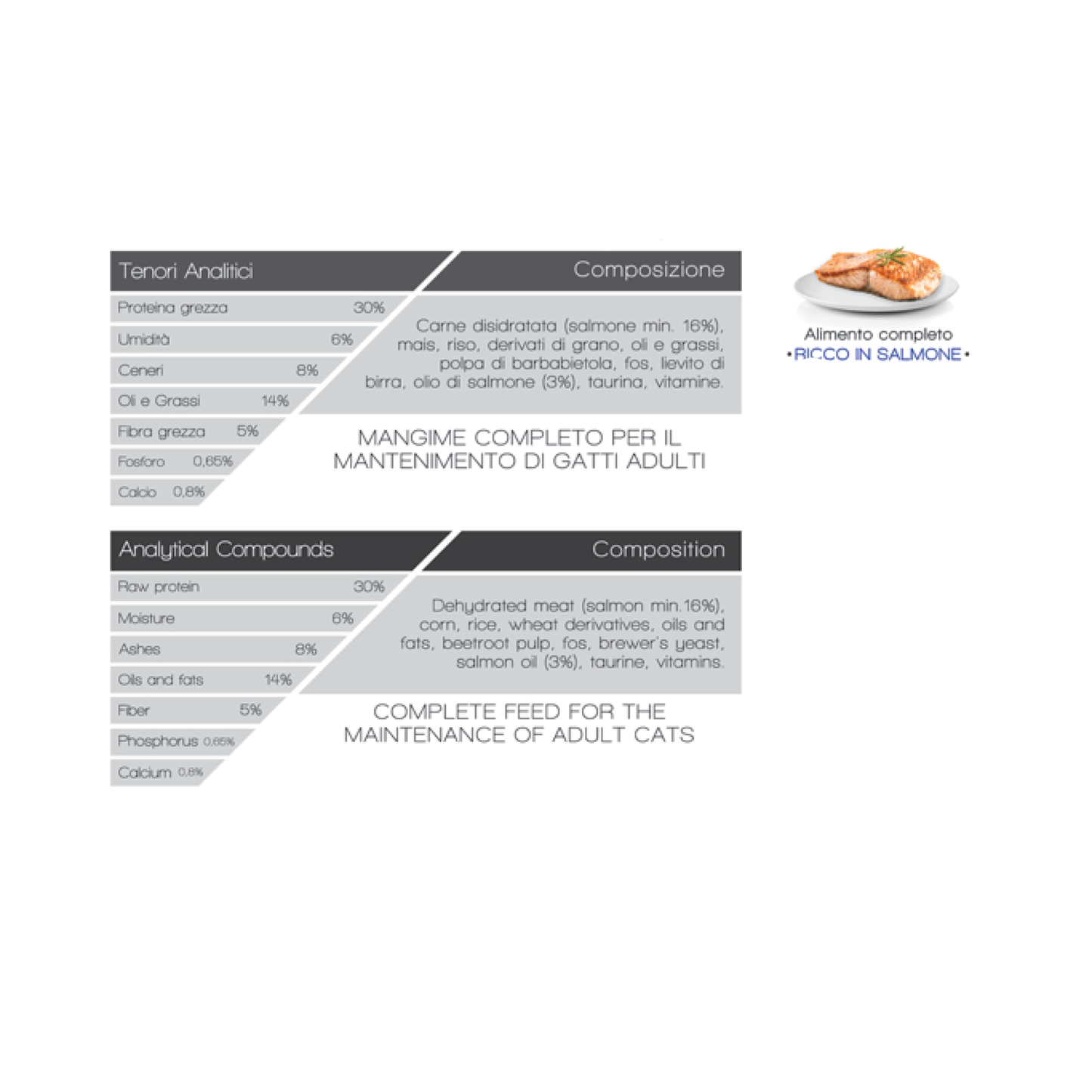 Top Cat Fish 3 kg – Con Salmone