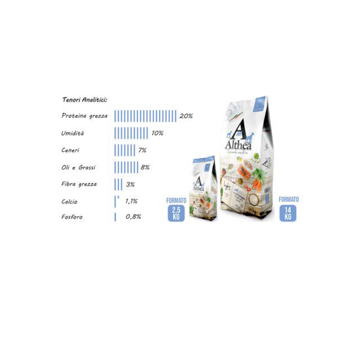 Althea Light 14 kg – Super Premium