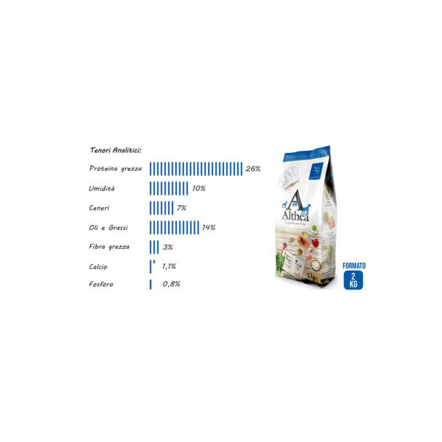 Althea Mare E Monti  2 kg – Super Premium Con Manzo Pollo Agnello E Salmone
