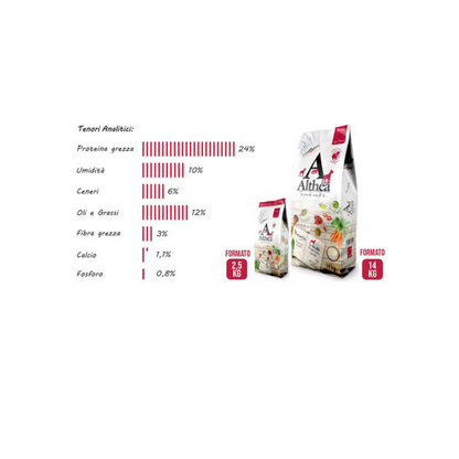 Althea Monoproteico Masseria 14 kg - Super Premium Con Agnello