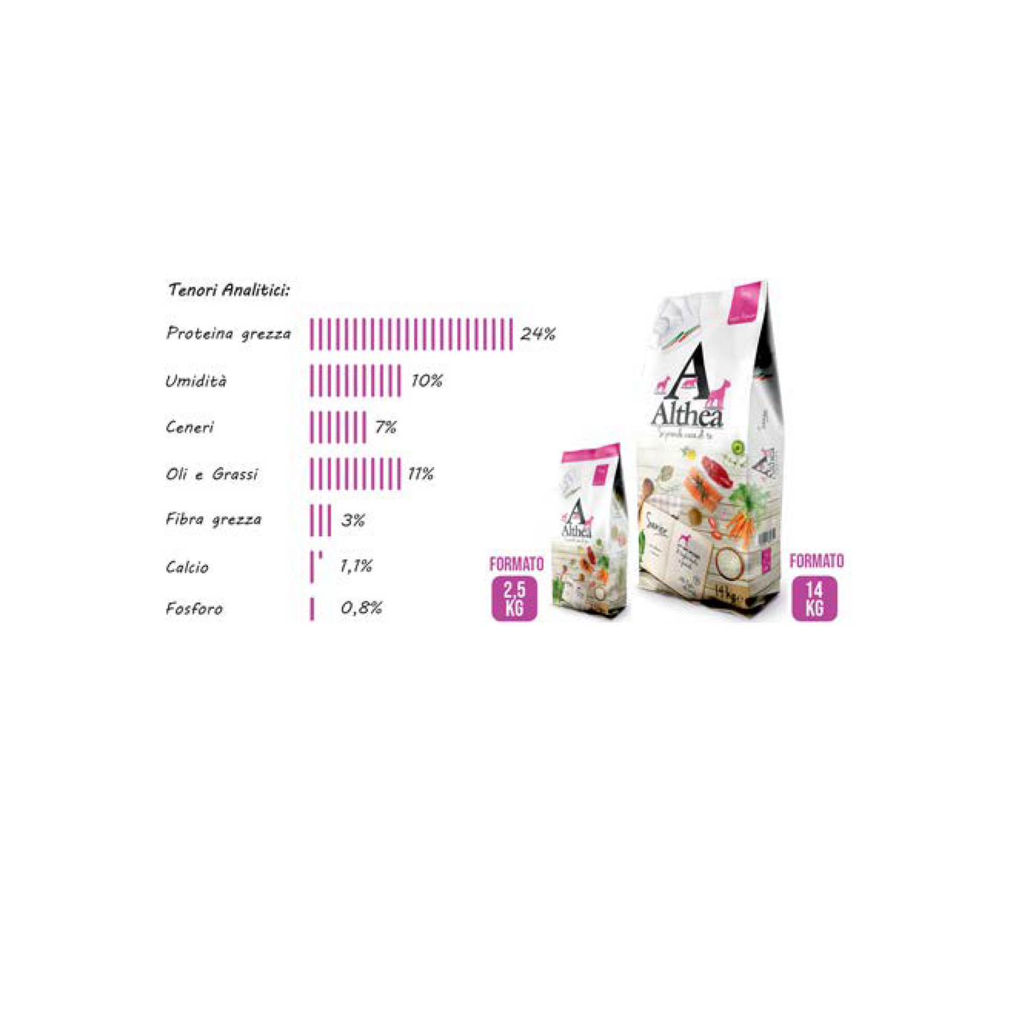 Althea Senior 2.5 kg – Super Premium Con Condroitina E Glucosamina