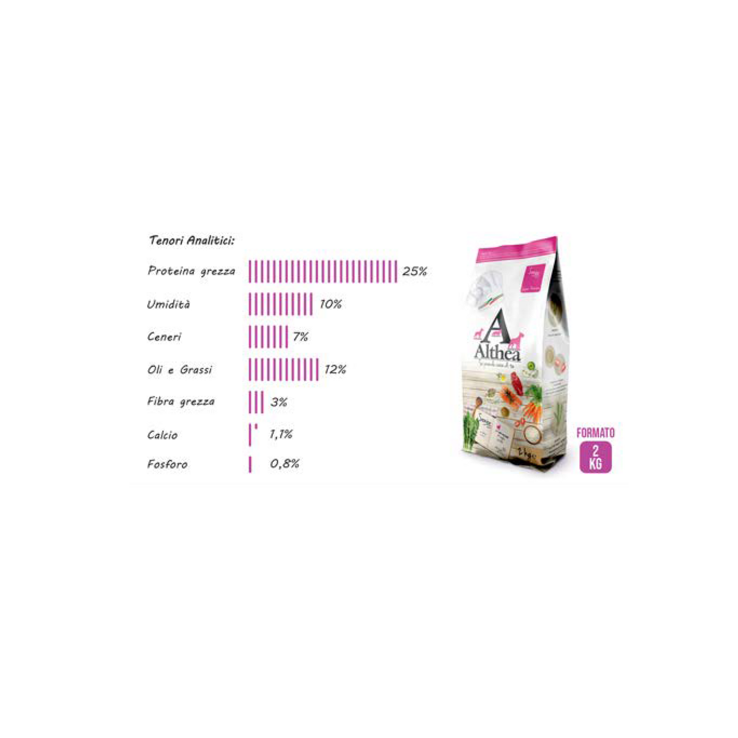 Althea Senior 2 kg – Super Premium Con Condroitina E Glucosamina