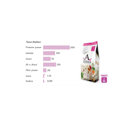 Althea Senior 2 kg – Super Premium Con Condroitina E Glucosamina